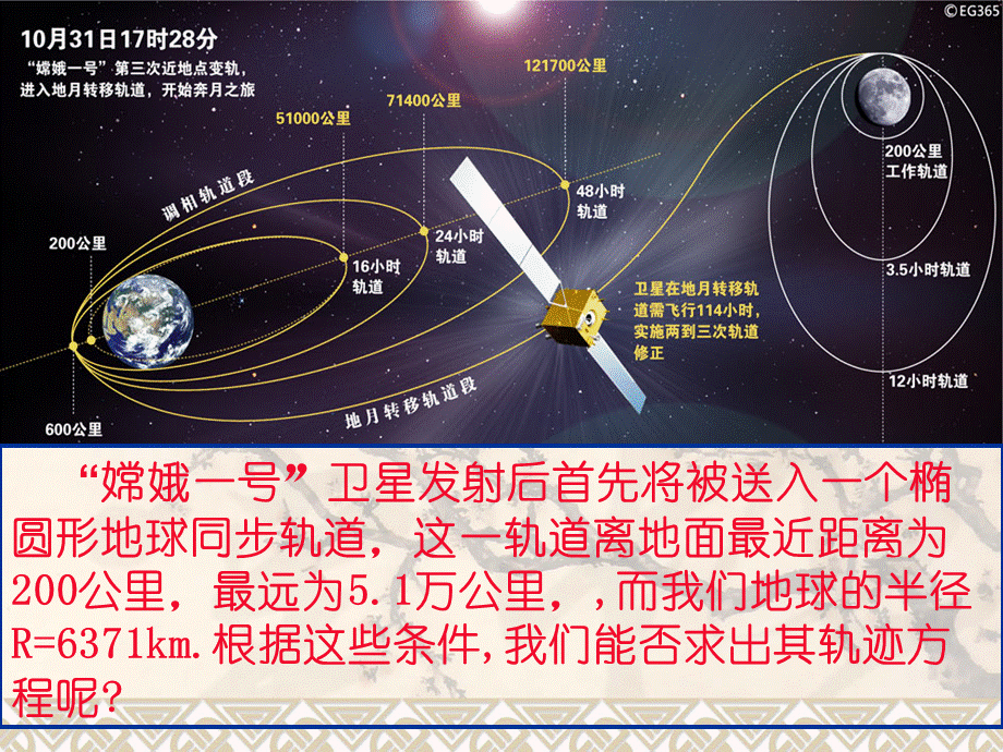 人教A版高中数学选修11《椭圆的简单几何性质》教学课件.ppt_第2页