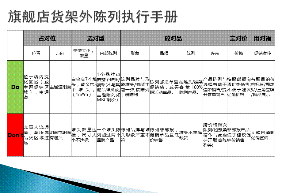 DMC旗舰店货架外陈列执行手册.ppt_第2页