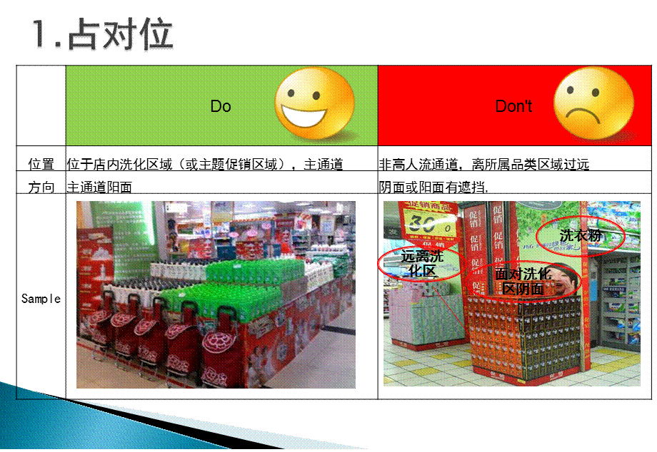 DMC旗舰店货架外陈列执行手册.ppt_第3页