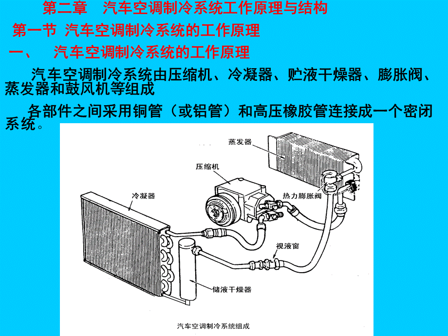 汽车空调第2版资源3.ppt_第2页