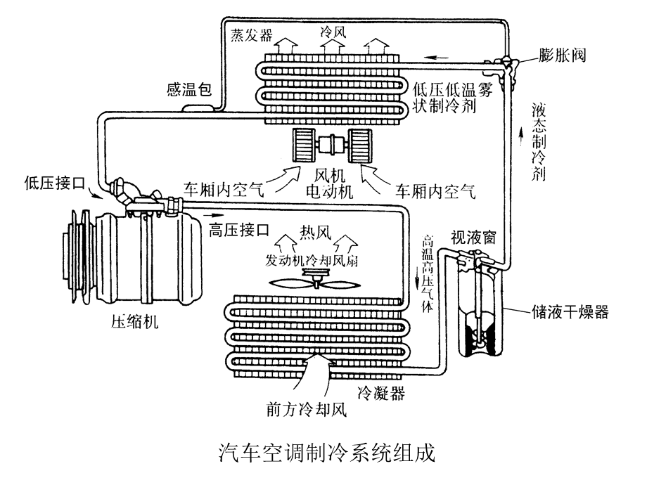 汽车空调第2版资源3.ppt_第3页