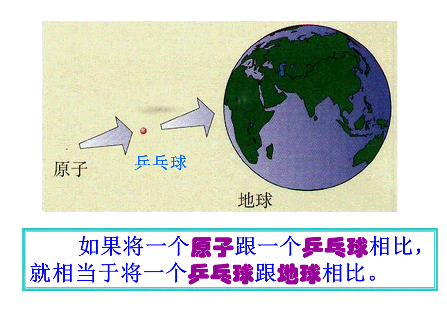 人教版九年级化学课件：第三单元物质构成的奥秘第二章原子的结构.ppt_第3页