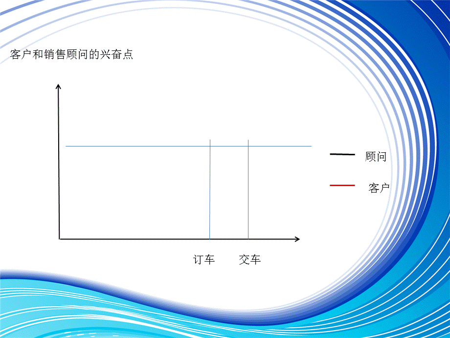 汽车销售流程之热情交车.ppt_第3页