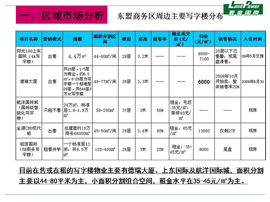 823802706东盟财经中心写字楼及商铺营销策略(49页） .ppt_第3页