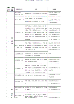 园林景观绿化工程分部、分项、检验批划分表（参考模板）.doc