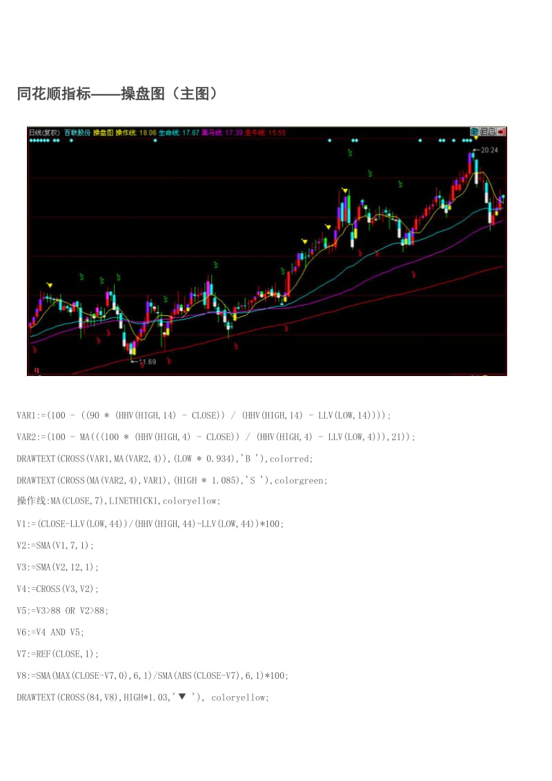 股票操作 选股公式 同花顺指标——操盘图（主图）.doc_第1页