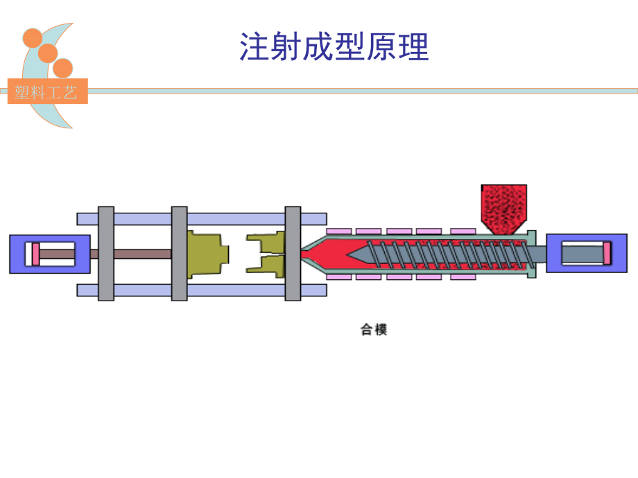 第六章注射成型.ppt_第3页