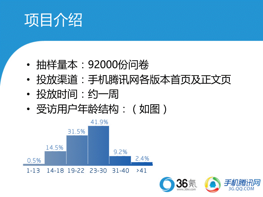 移动互联网用户行为研究.ppt_第2页