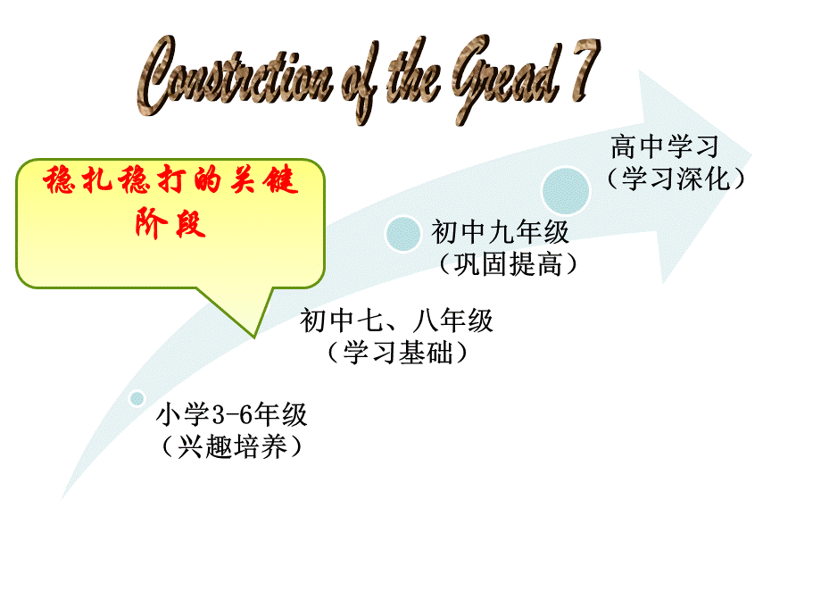 初一英语下学期仁爱版三说一看活动知识树.ppt.ppt_第3页