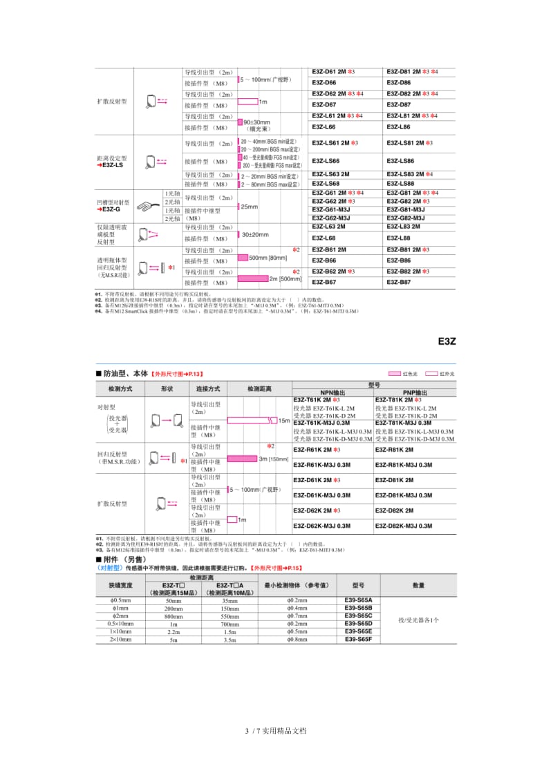 IM08-2N5DS-ZW1工作原理.doc_第3页