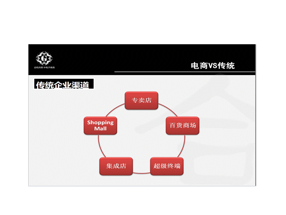 电子商务职业经理人.ppt_第3页