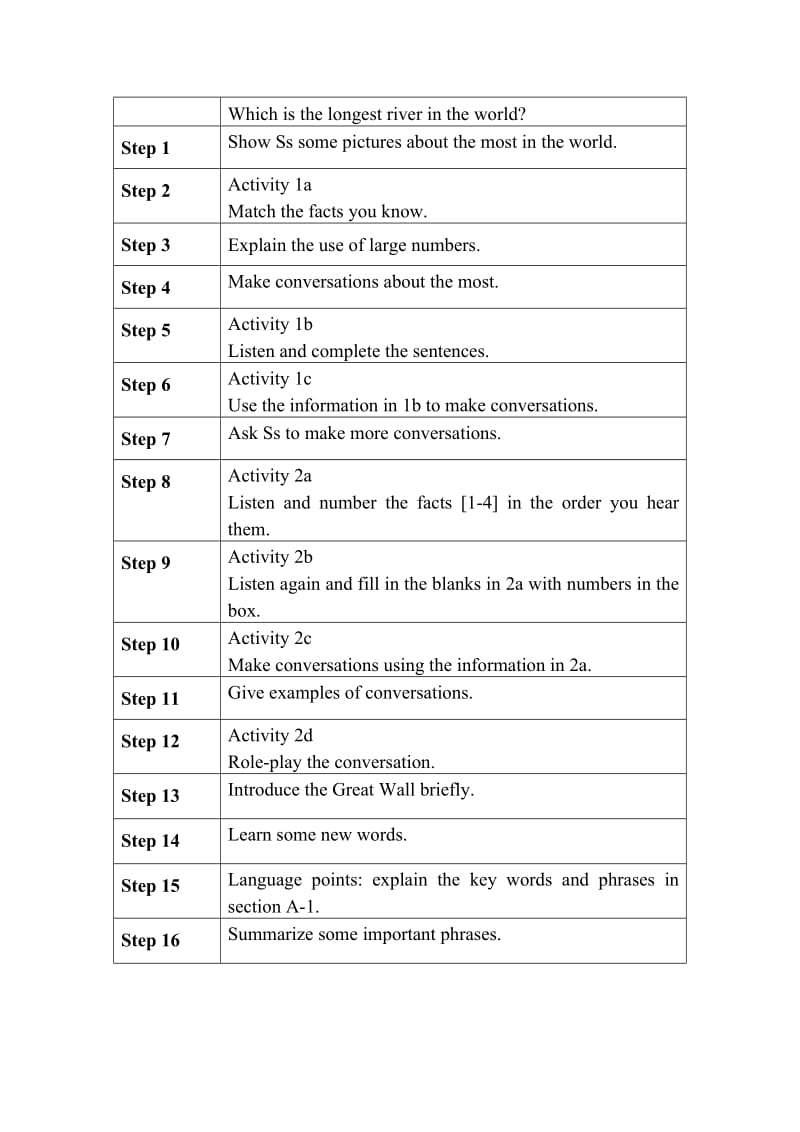 人教版八年级英语下册《nit 7 Would you mind turning down the music.Section A》教案_20.doc_第2页