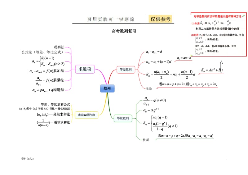 数列思维导图[教学备用].doc_第1页