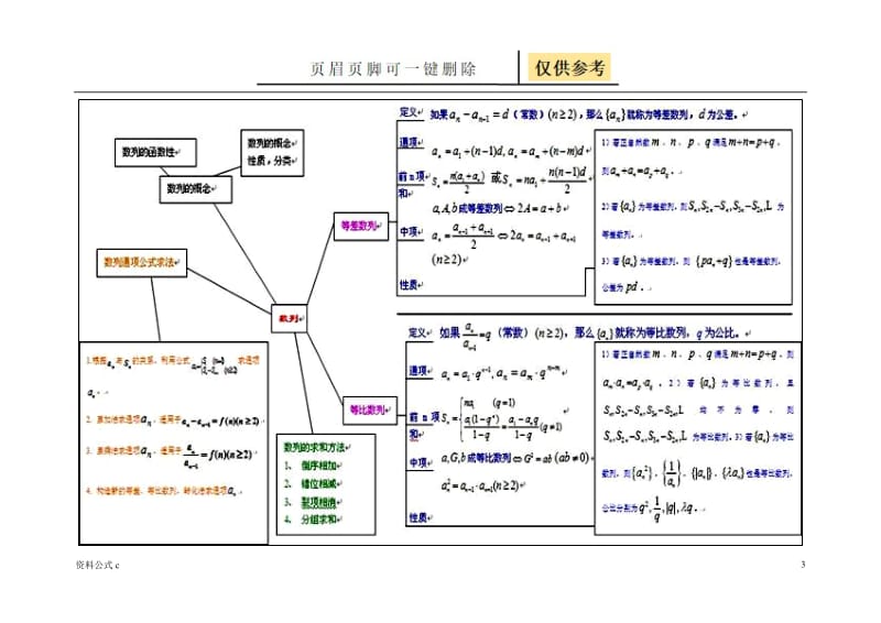 数列思维导图[教学备用].doc_第2页