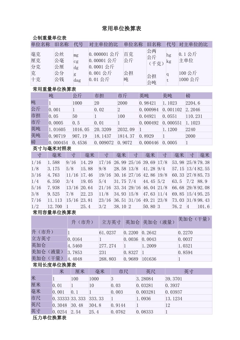 常用重量单位换算表.doc_第1页