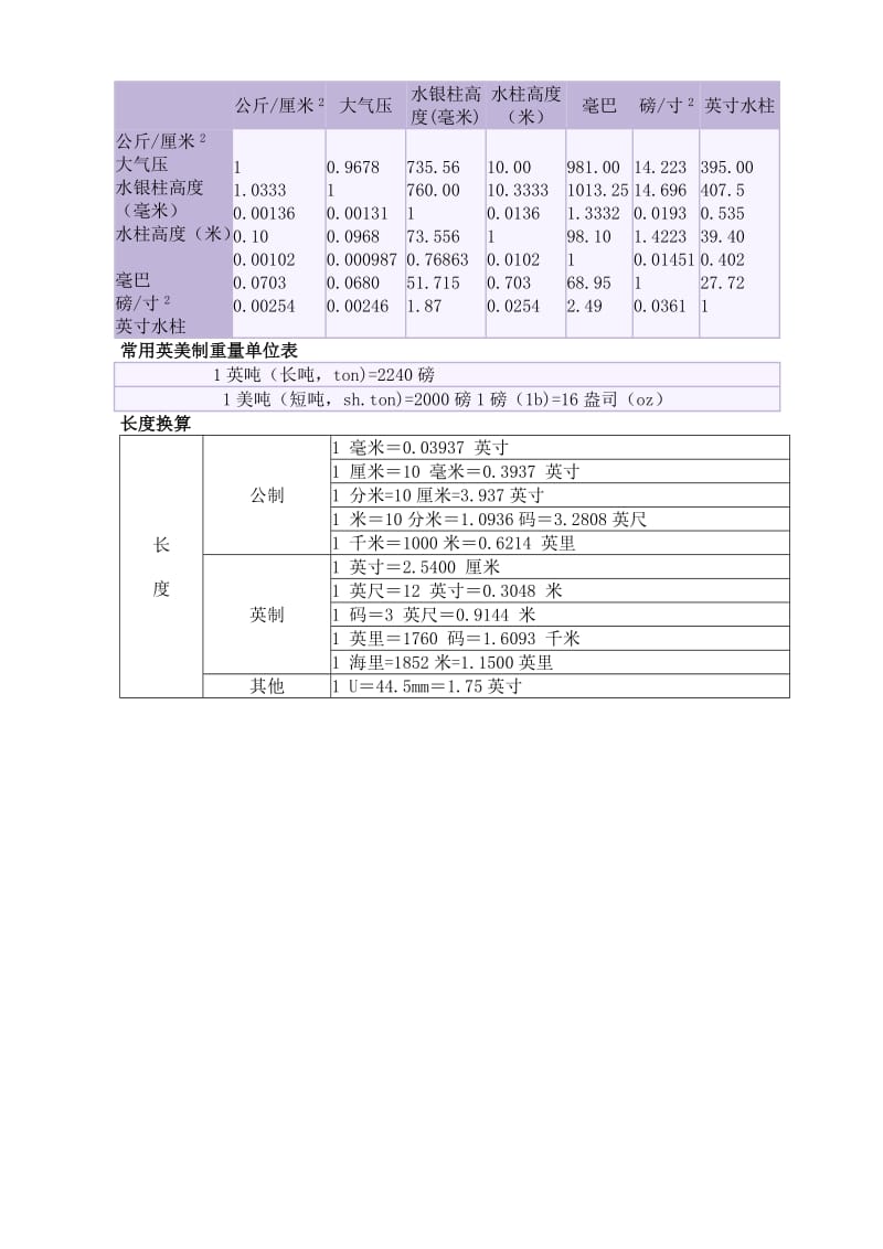 常用重量单位换算表.doc_第2页