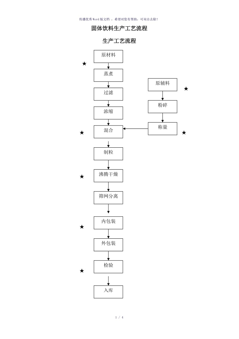 固体饮料生产工艺流程（参考模板）.doc_第1页