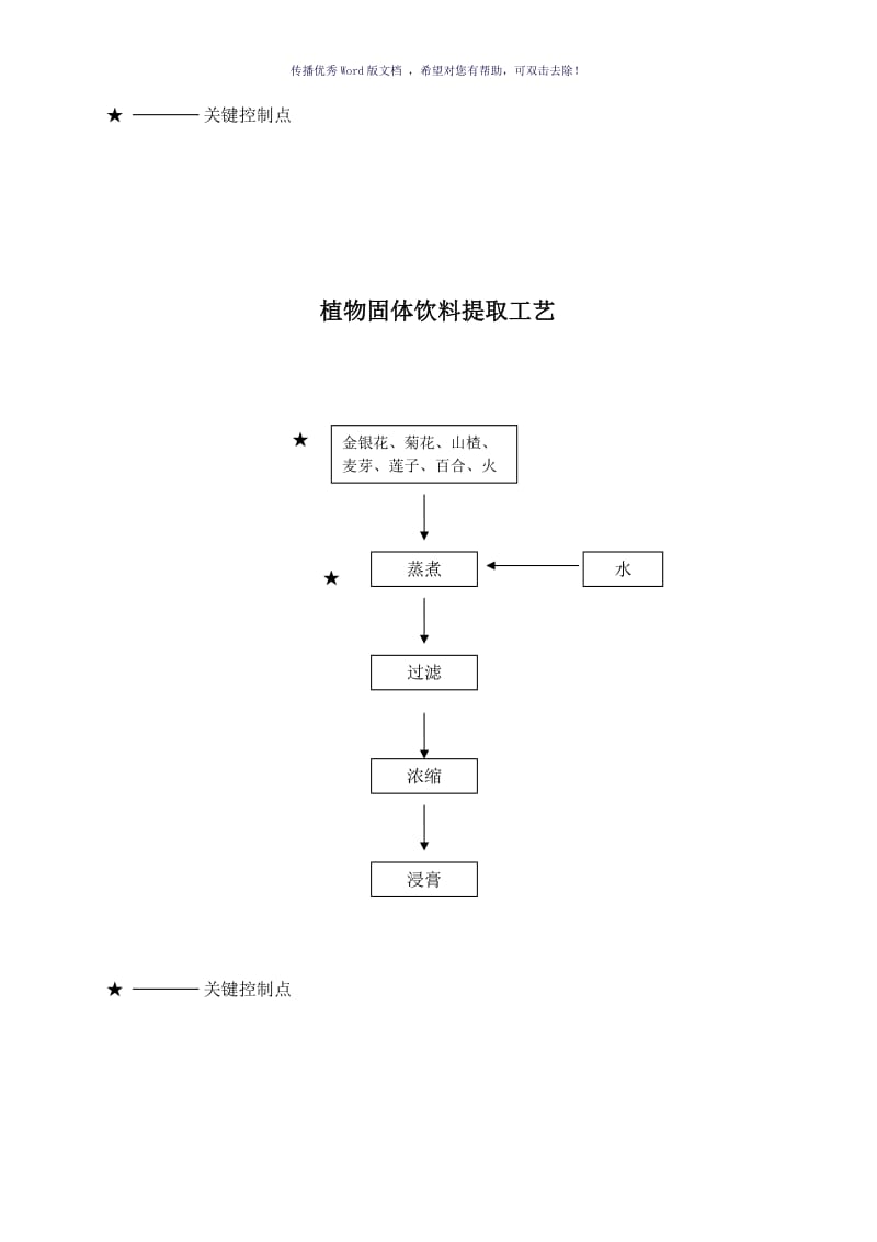 固体饮料生产工艺流程（参考模板）.doc_第2页