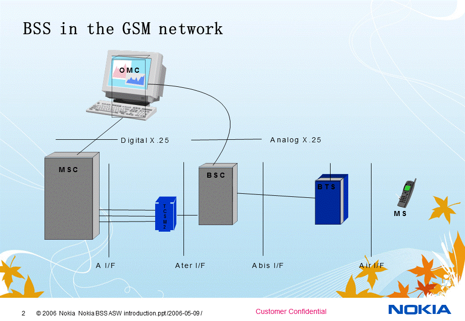 Nokia BSS introduction.ppt_第2页