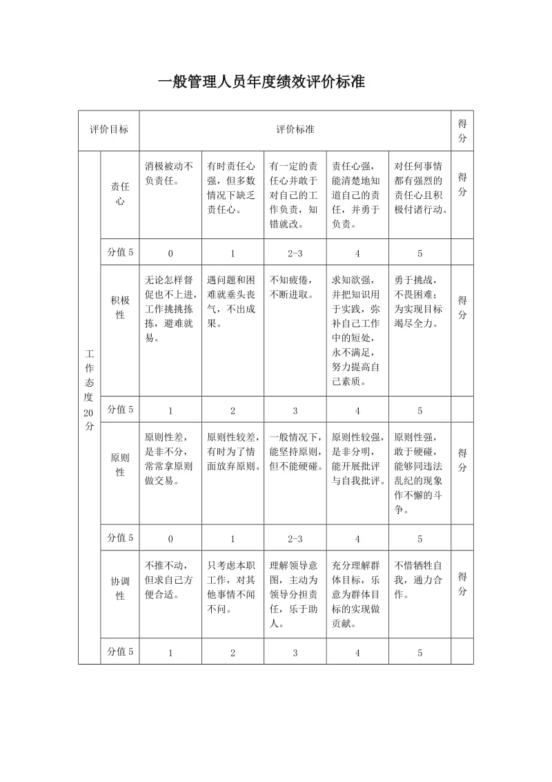 一般管理人员年度绩效评价标准.doc_第1页