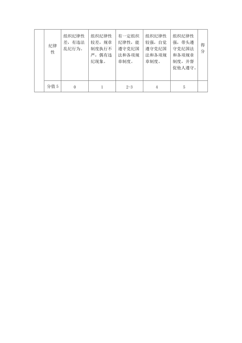 一般管理人员年度绩效评价标准.doc_第2页