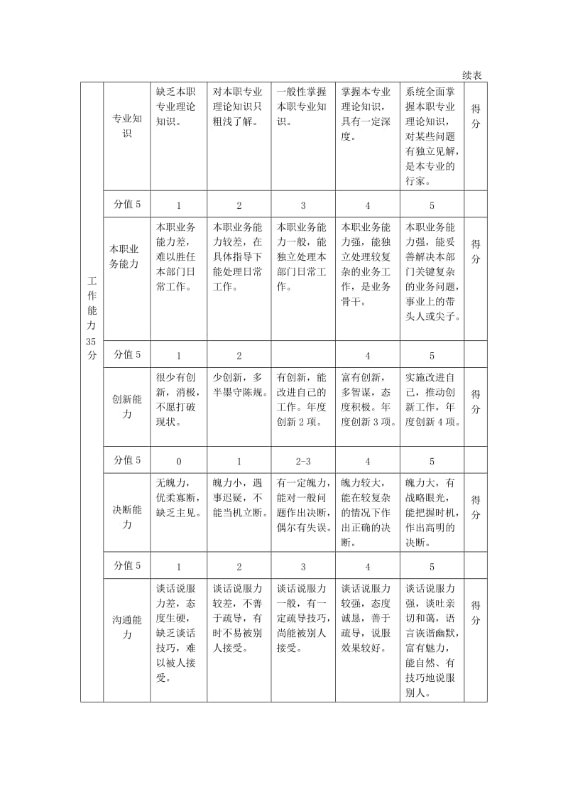 一般管理人员年度绩效评价标准.doc_第3页