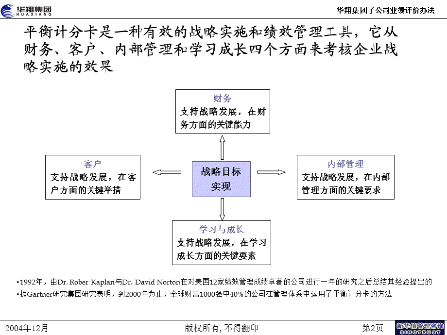 华翔集团子公司业绩评价办法.ppt_第3页