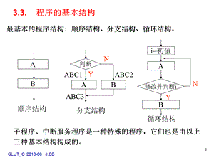 第3章常用伪指令与汇编语言程序设计顺序程序与分支程序.ppt