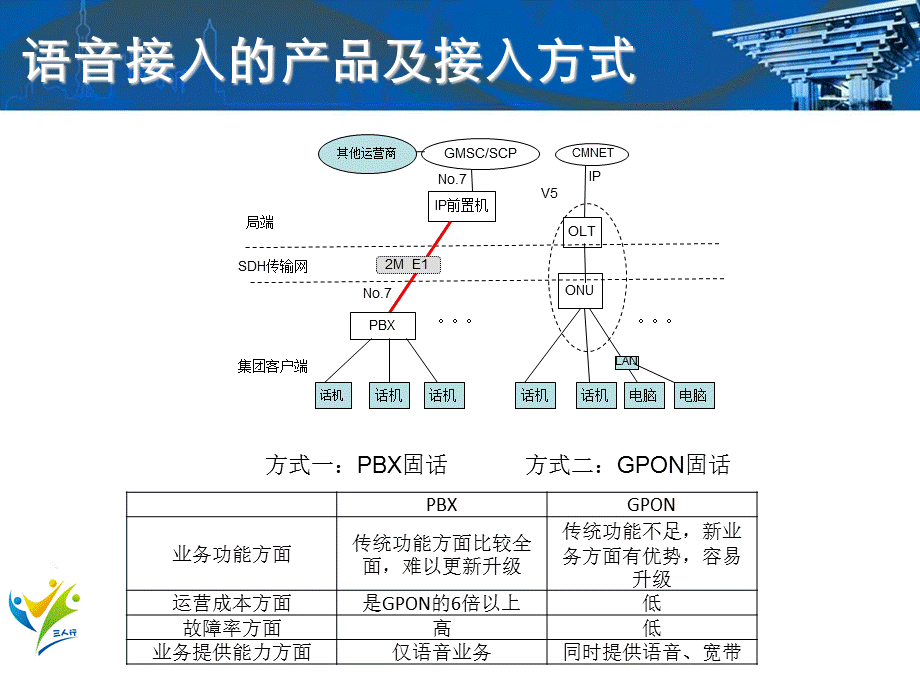 冲刺划小系列224：全业务综合接入核心图表.ppt_第3页