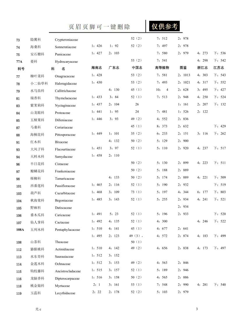 植物学分类哈钦松系统[应用材料].doc_第3页