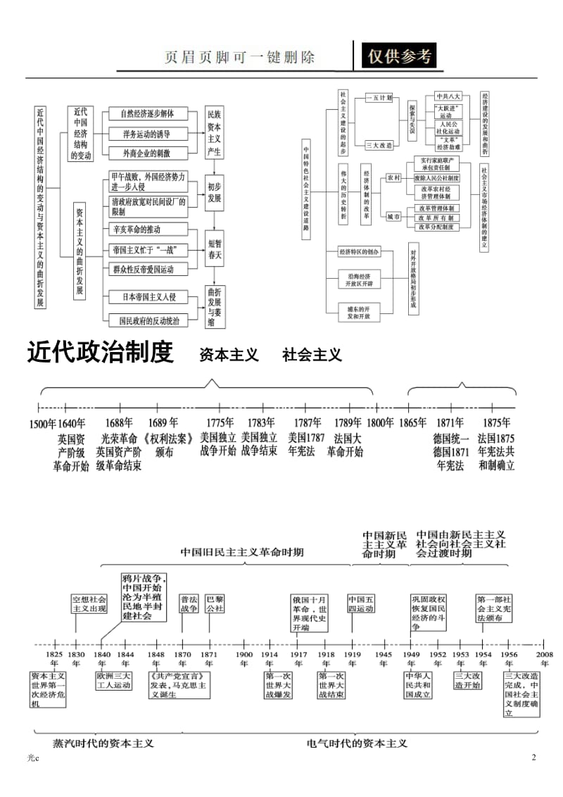 中外史时间轴对照[参照分析].doc_第2页