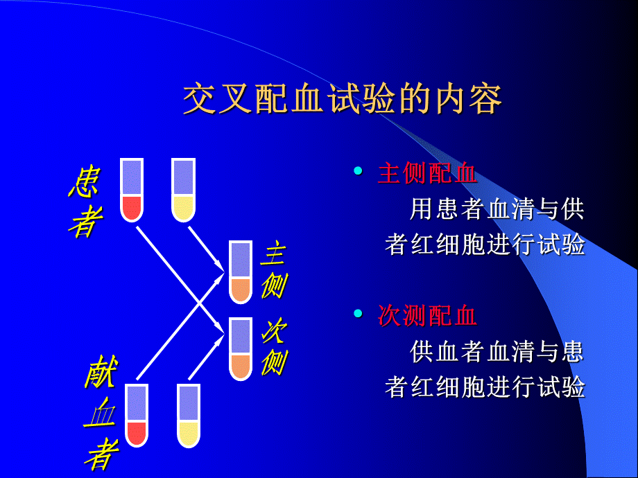 [最新]交叉配血试验.ppt_第2页