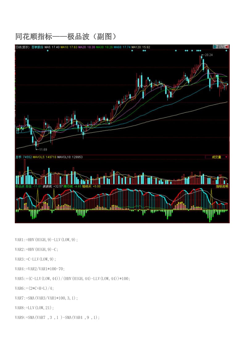 股票操作 选股公式 同花顺指标——极品波（副图）.doc_第1页