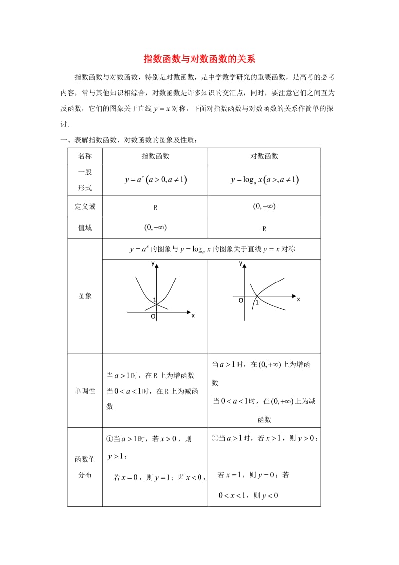 云南省峨山彝族自治县高中数学 第三章 基本初等函数（Ⅰ）3.2 对数与对数函数 3.2.3 指数函数与对数函数的关系导学案 新人教B版必修1（通用）.doc_第1页