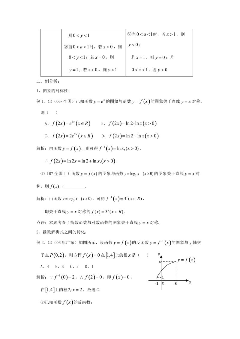 云南省峨山彝族自治县高中数学 第三章 基本初等函数（Ⅰ）3.2 对数与对数函数 3.2.3 指数函数与对数函数的关系导学案 新人教B版必修1（通用）.doc_第2页