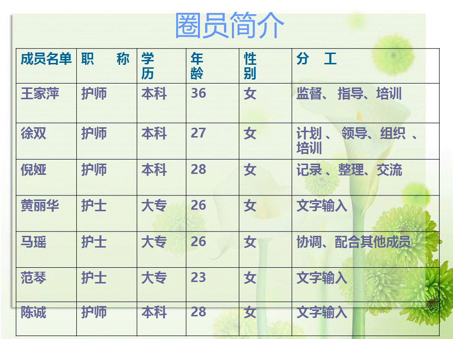 急诊内科品管圈QCC成果汇报.ppt_第3页