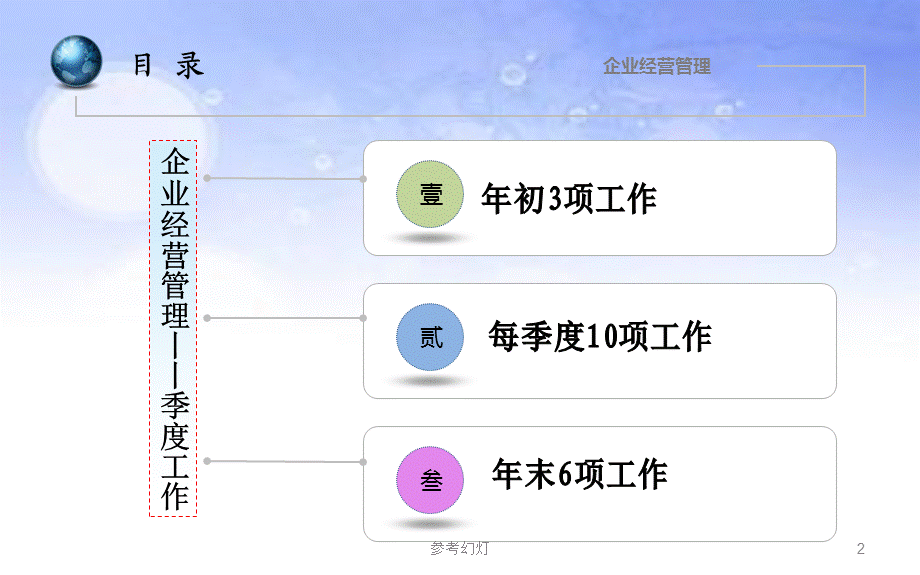 ERP沙盘教程报告[沐风书苑].ppt_第2页