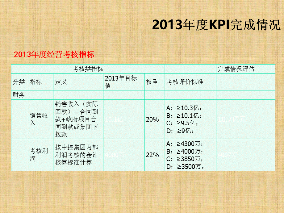 总经理述职报告PPT课件.ppt_第3页