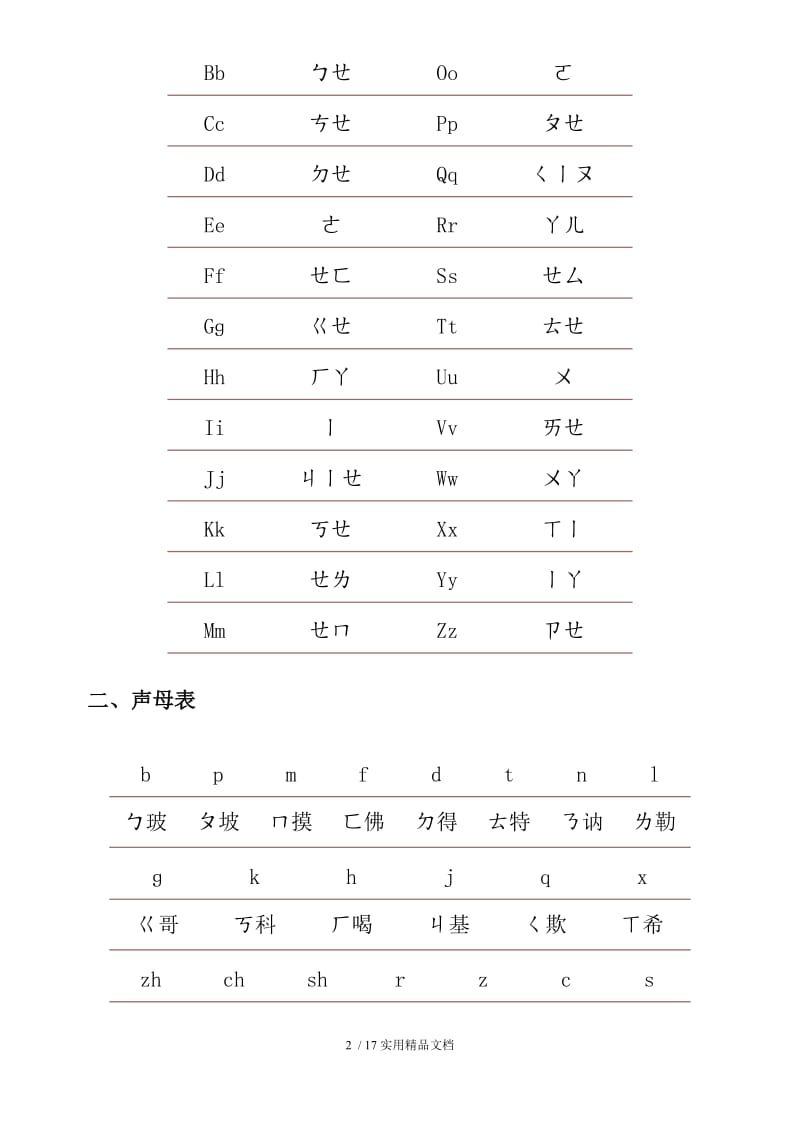 小学汉语拼音学习教程（经典实用）.doc_第2页
