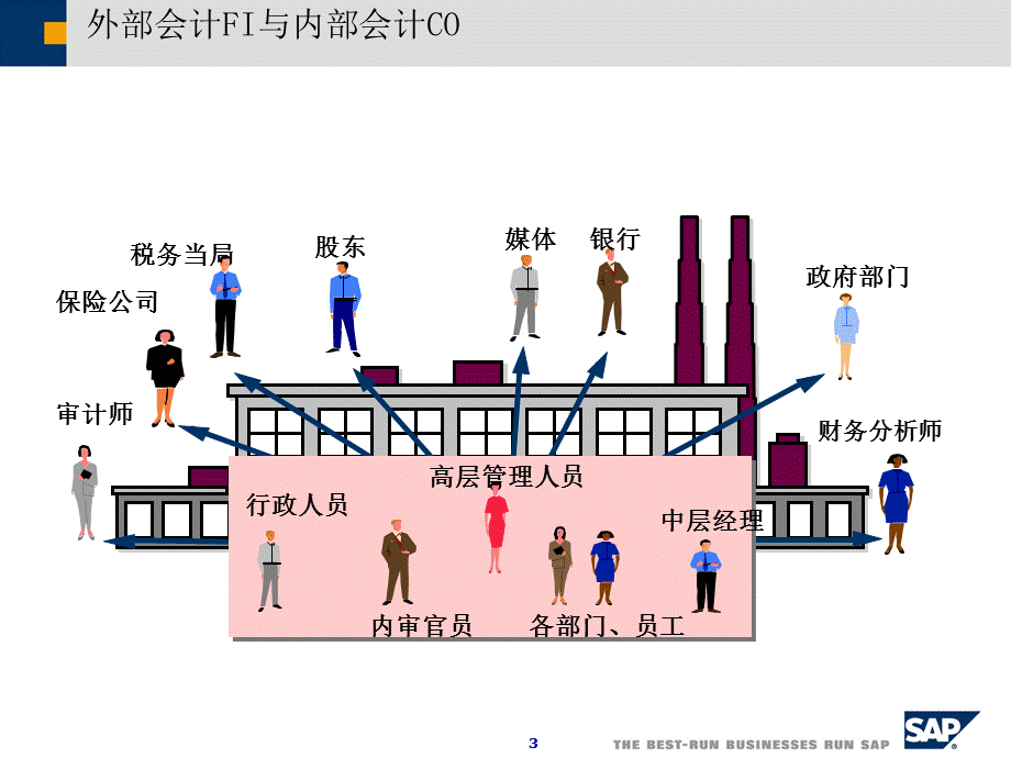 SAP_CO详解[沐风书苑].ppt_第3页