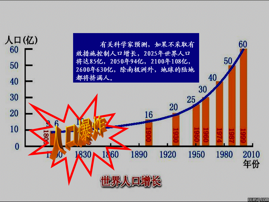 第三节环境承载力与合理人口容量.ppt_第2页