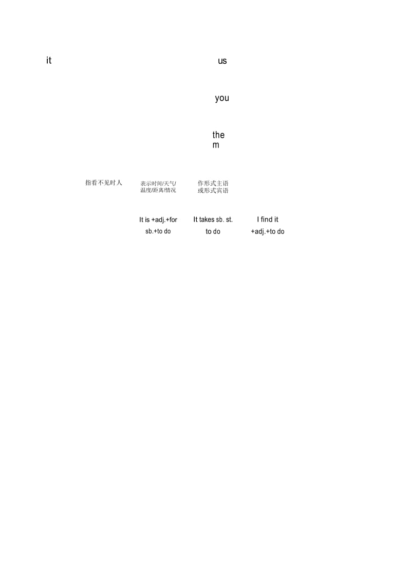 中考英语思维导图-代词.docx_第2页