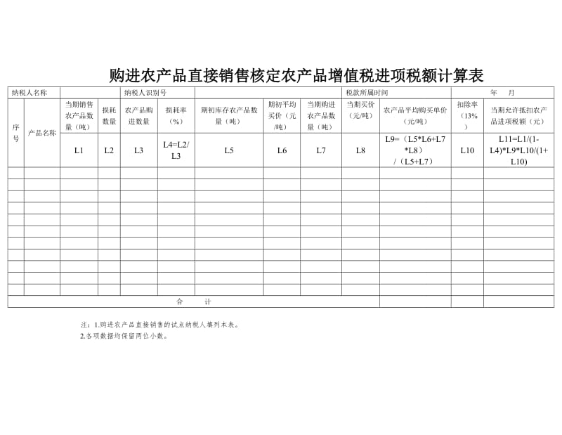 购进农产品直接销售核定农产品增值税进项税额计算表.doc_第1页