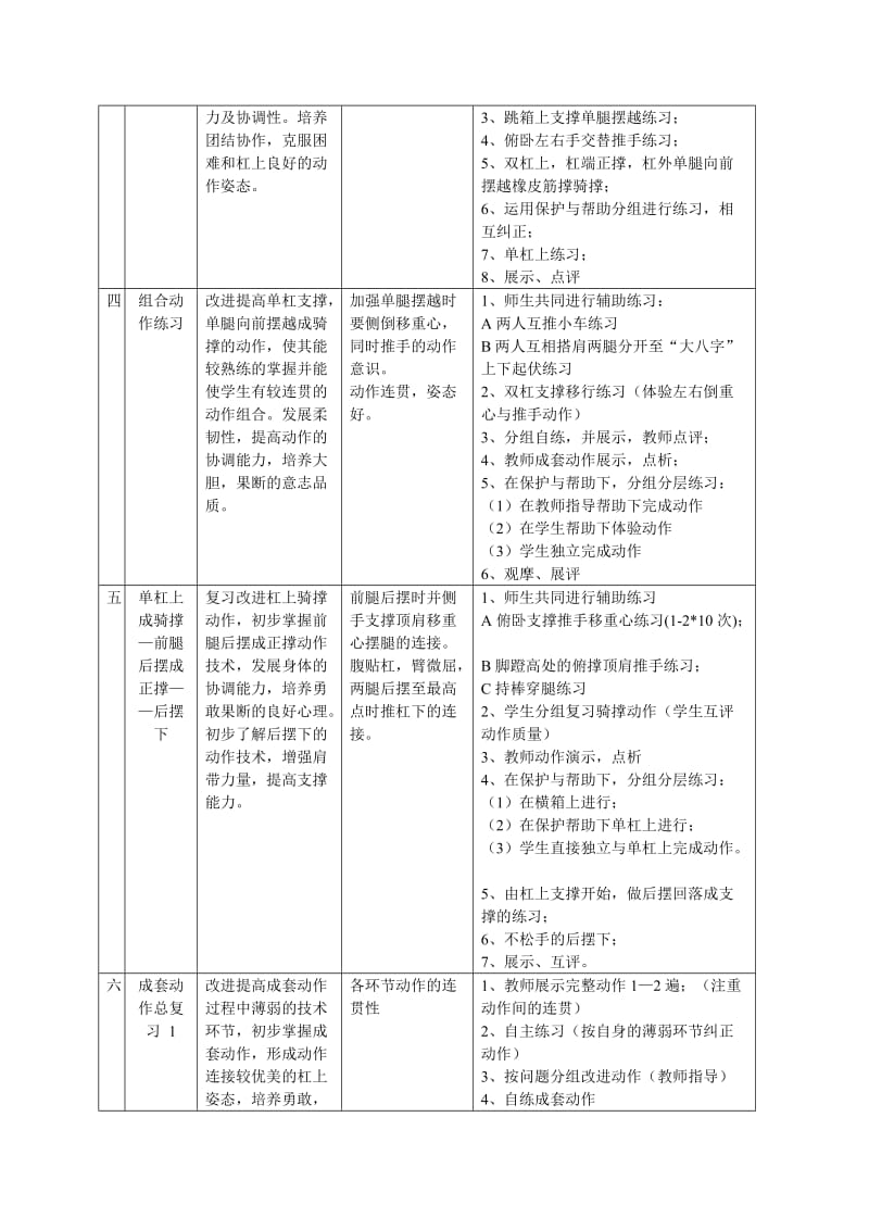 学校体育与健身杠上运动单杠单元教学流程.doc_第2页