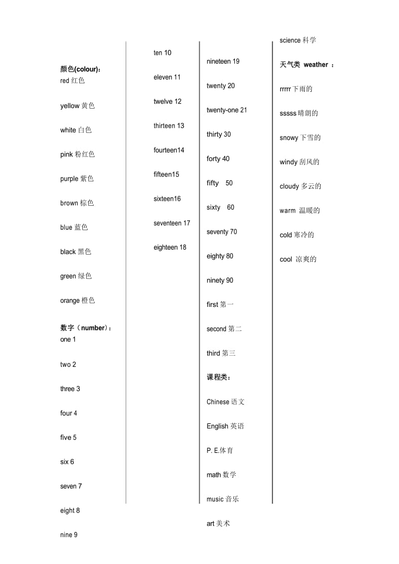 小学阶段一到六年级PEP单词分类表.docx_第1页