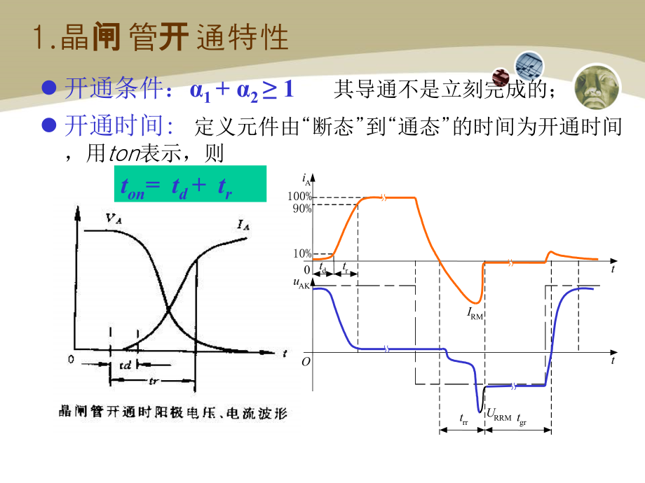 晶闸管动态特性(5)[综合教育].ppt_第3页