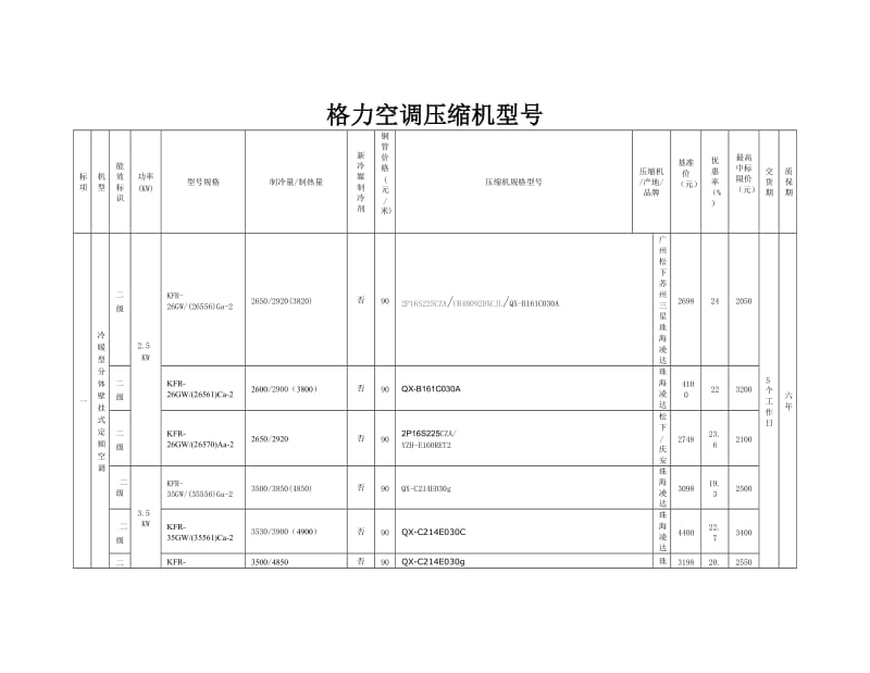 格力空调压缩机型号.doc_第1页