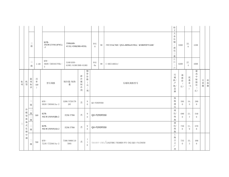 格力空调压缩机型号.doc_第3页