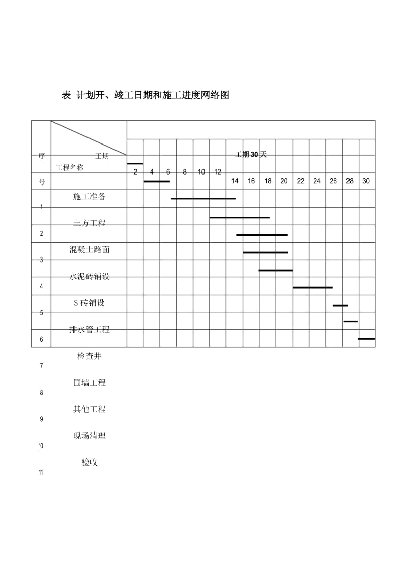 道路硬化-施工总平面图.docx_第1页