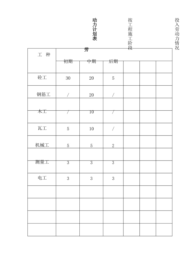 道路硬化-施工总平面图.docx_第2页